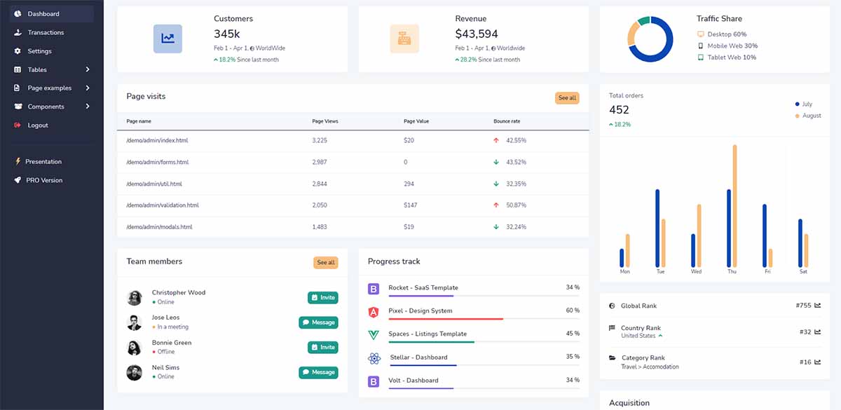 Django Volt Dashboard - Widgets page (open-source product)