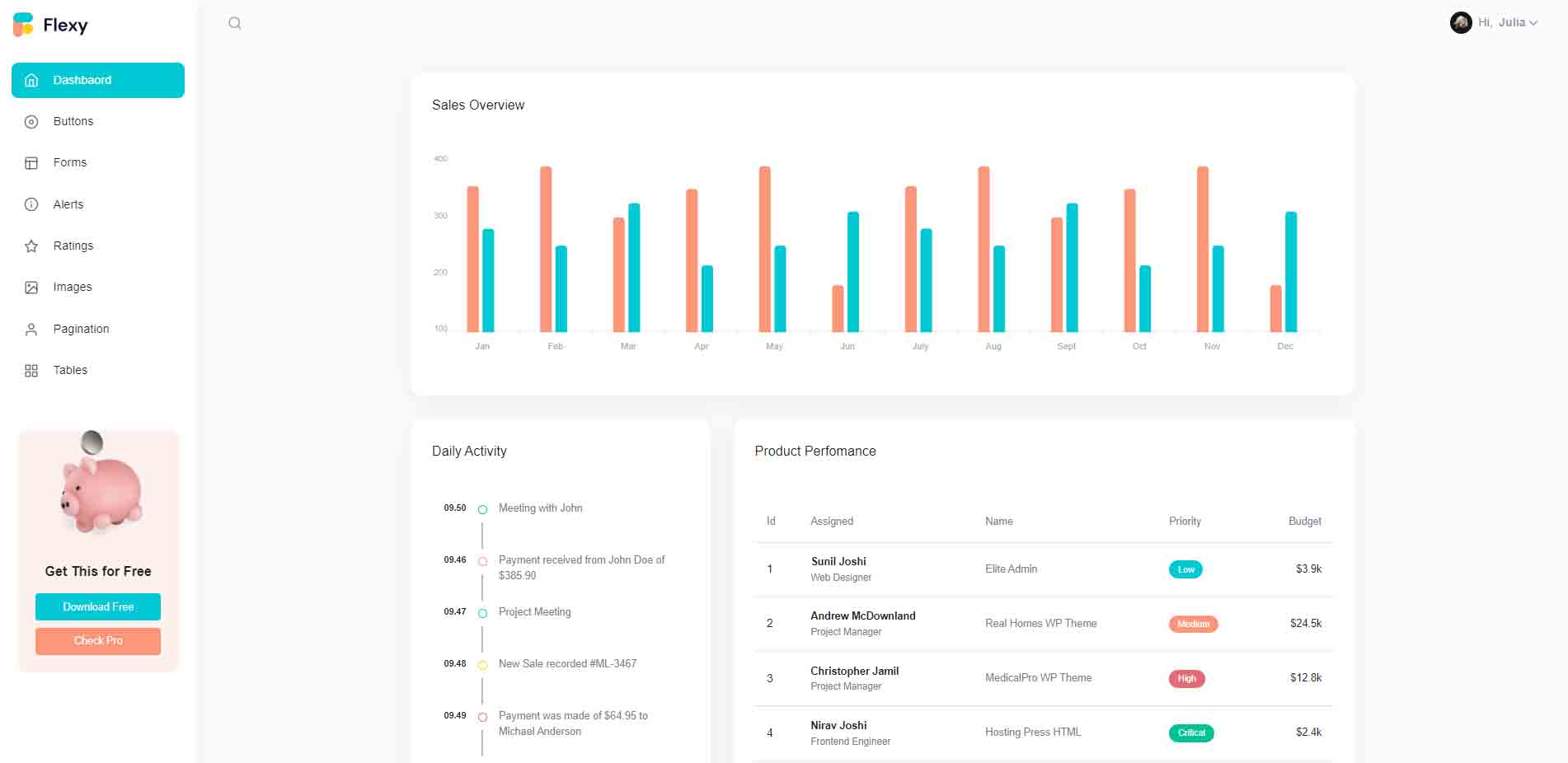 Flexy NextJS - Charts Page (open-source MUI template)