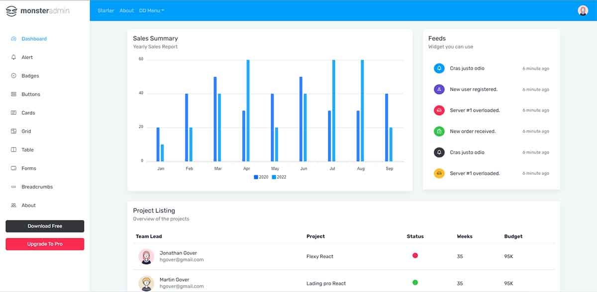 Monster NextJS (Open-Source) - Dashboard Page