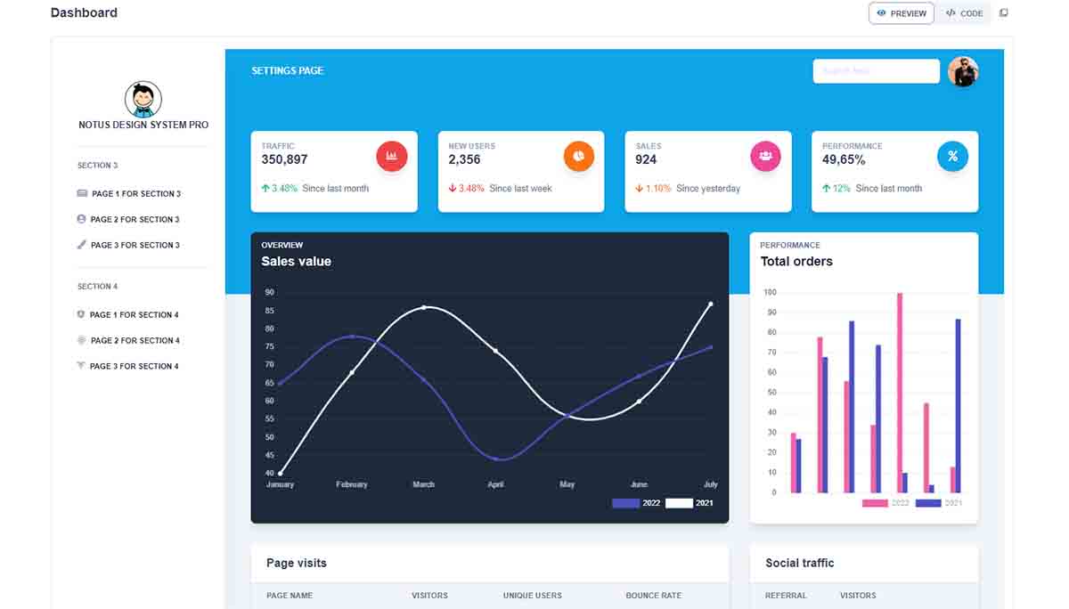 Notus Design System - Dashboard Component (React & Tailwind)