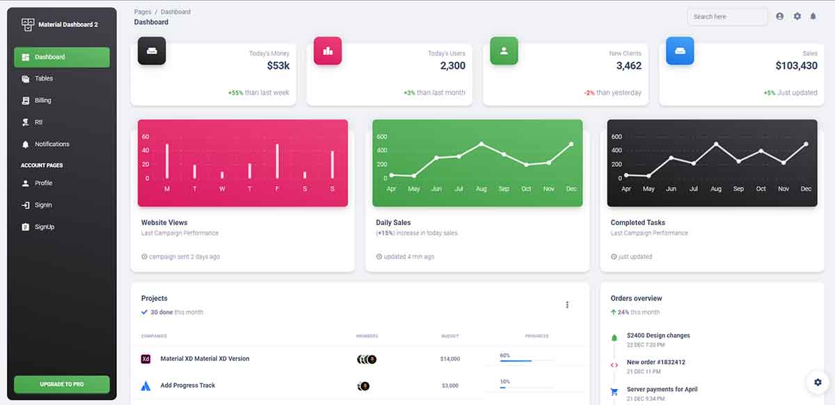 Vue3 Material Dashboard - Charts Page (open-source)