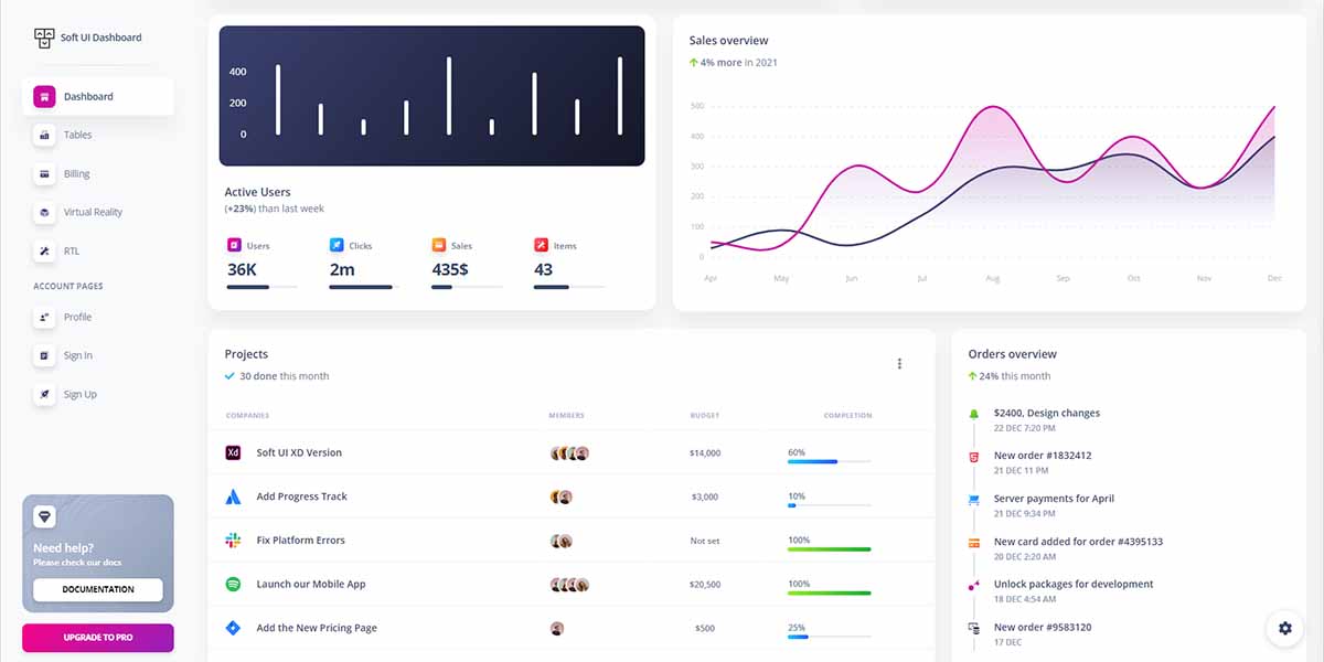 Soft UI Dashboard - Charts Page (free product).