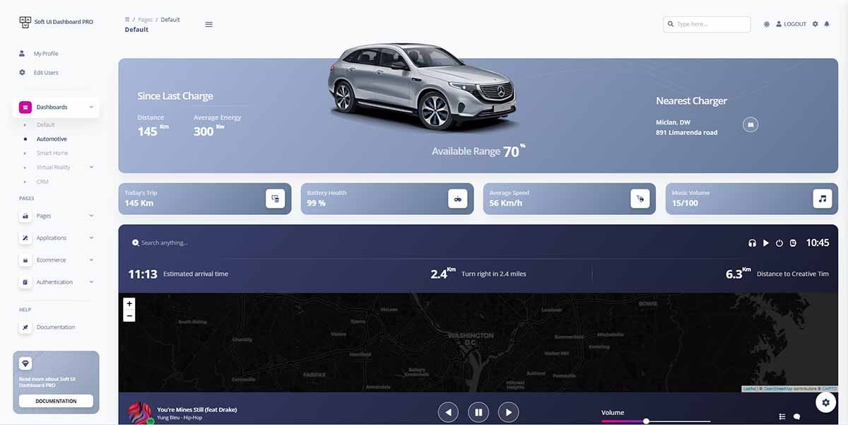 Django And Docker - Automotive Page (Soft Dashboard)