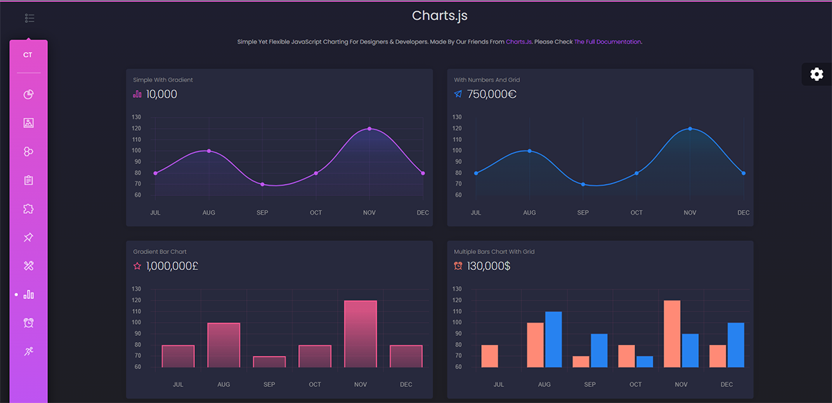 Black Dashboard - Charts (premium Django Starter)