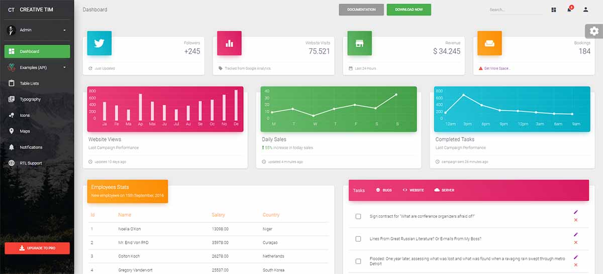 Vue Material Dashboard Laravel - Charts (free template).