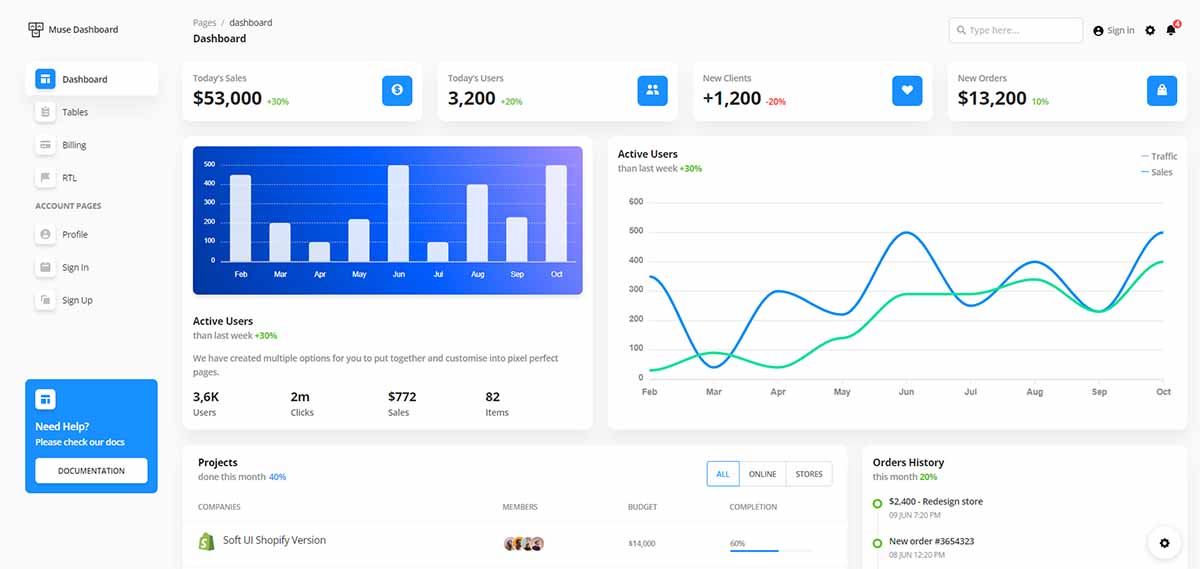 Muse Ant.Design React - Charts Page (open-source template)