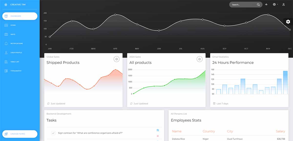 Now UI Dashboard React - Charts (open-source template)