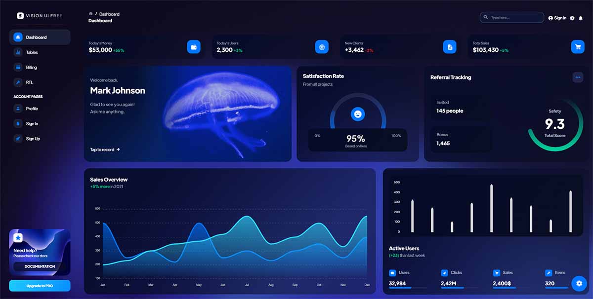 Vision MUI Template - Charts & Widgets (free template)