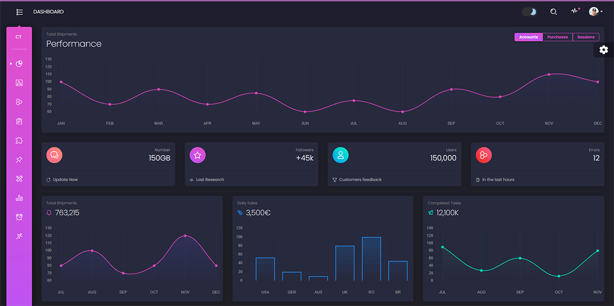 Django Black PRO - Charts Page