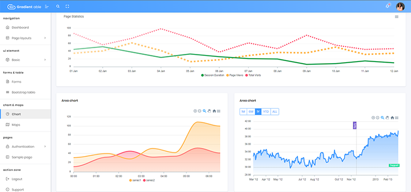 Flask Gradient - Charts Page (crafted by AppSeed)