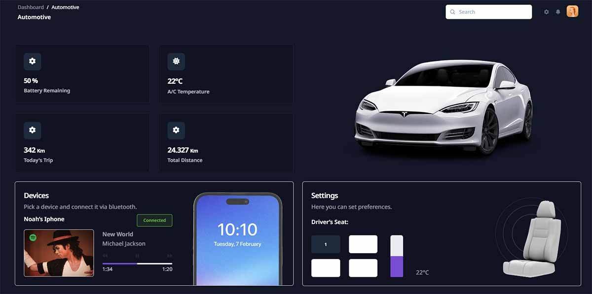 Corporate Dashboard PRO - Automotive Page, crafted by Creative-Tim