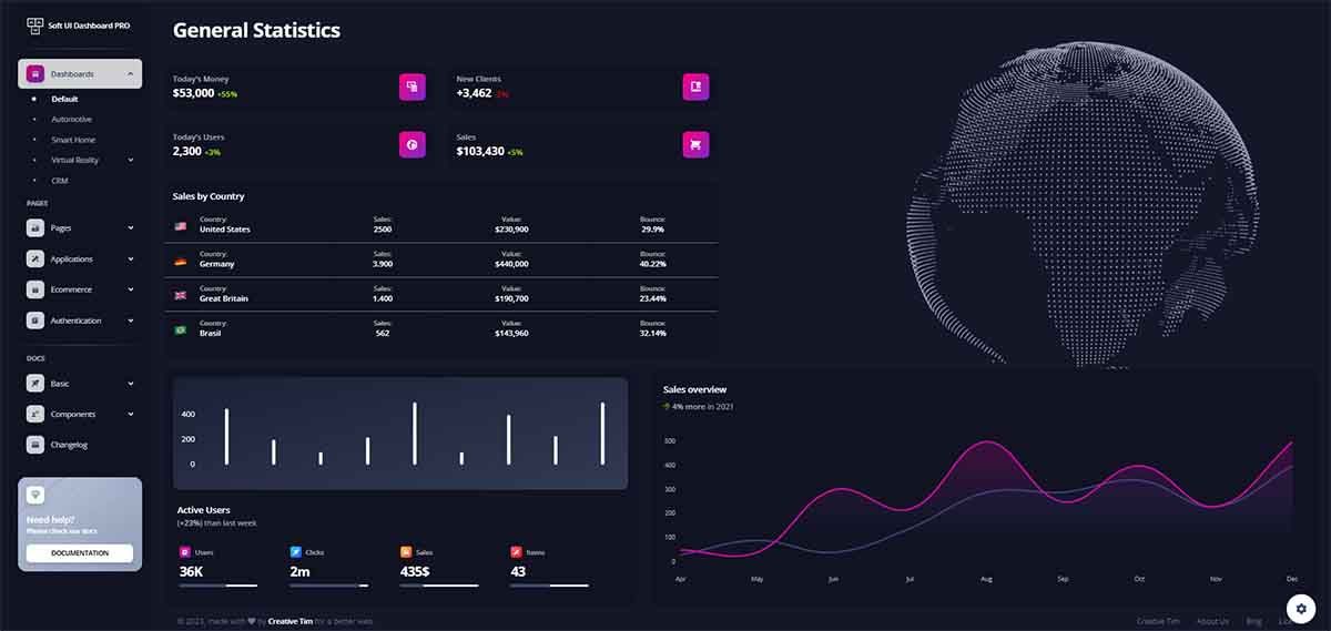 Soft UI Dashboard Pro Tailwind - Charts Page, crafted by Creative-Tim