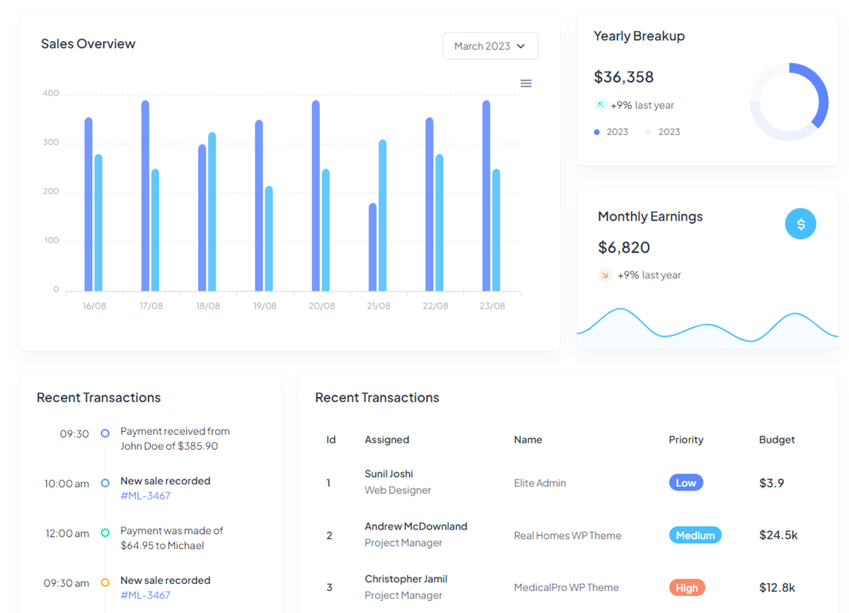 Django Modernize - Main Dashboard Page, crafted by AppSee