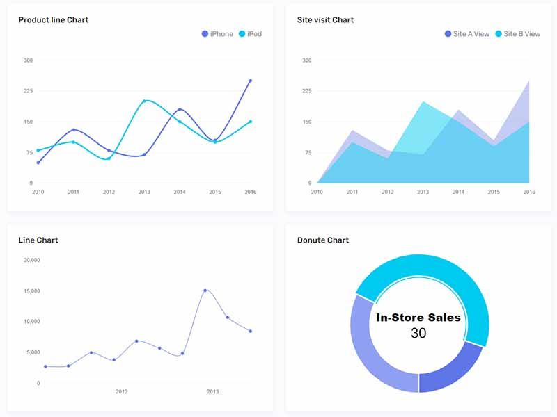 FreeDash BS5 - Charts Page, crafted by AdminMart