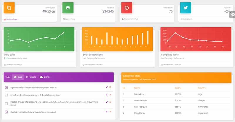 Material Dashboard Laravel - Charts Page, crafted by Creative-Tim