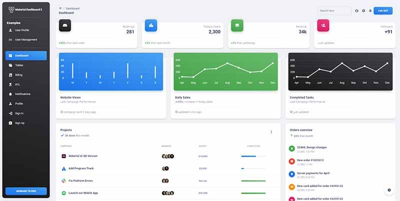 React Material Laravel - Charts Page