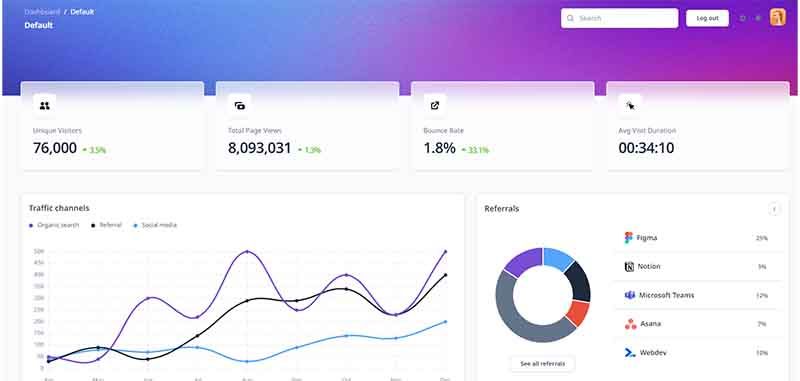 Laravel Corporate UI - Charts Page