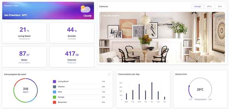 Laravel Corporate UI - Smart Home Page