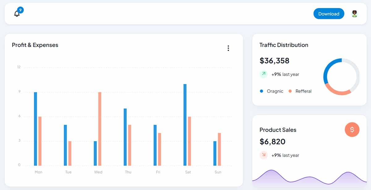 Spike Angular - Main Dashboard Template