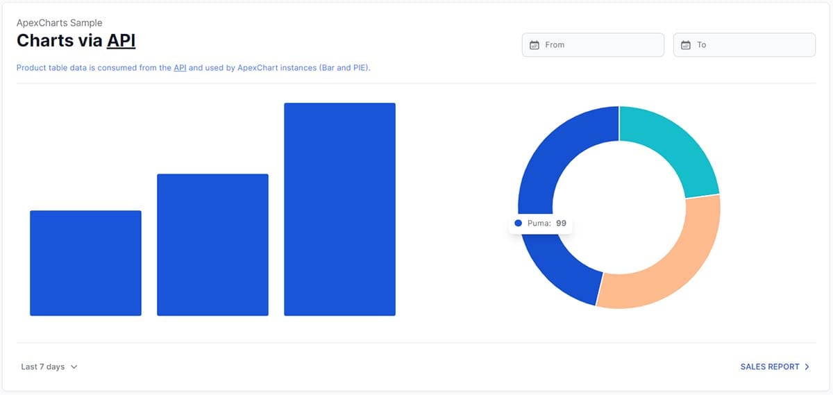 Bar and Pie Charts - provided by Rocket Django