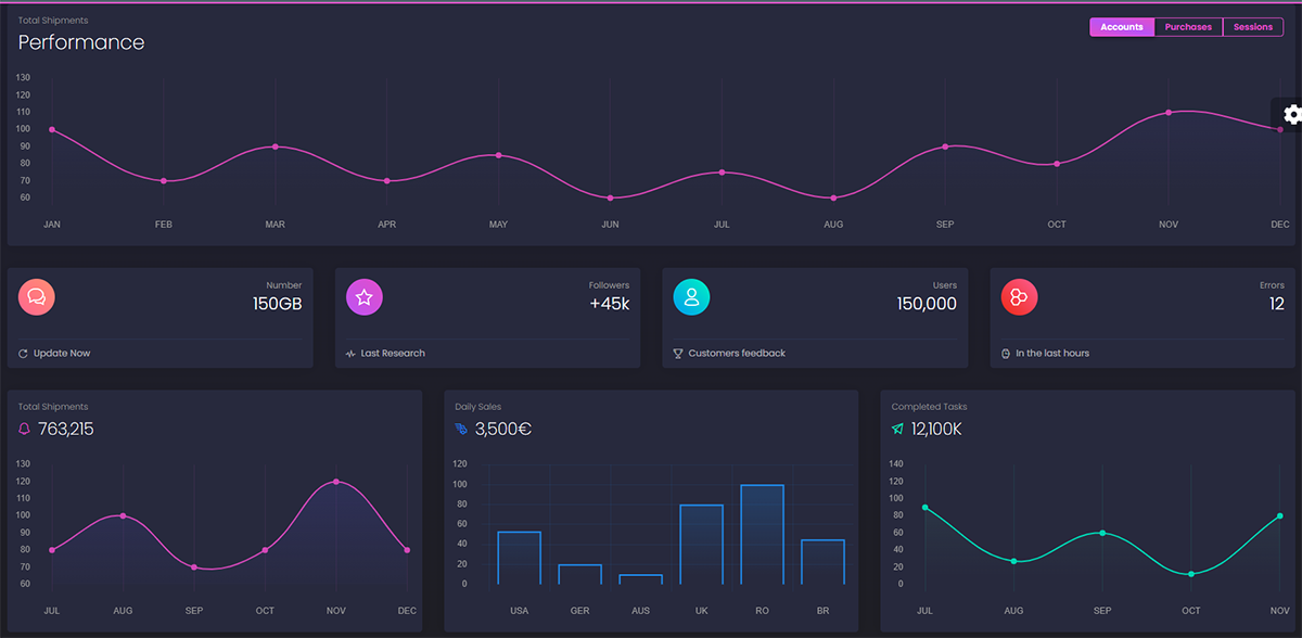 Django Black PRO - Charts Page (dark-mode activated), crafted by AppSeed