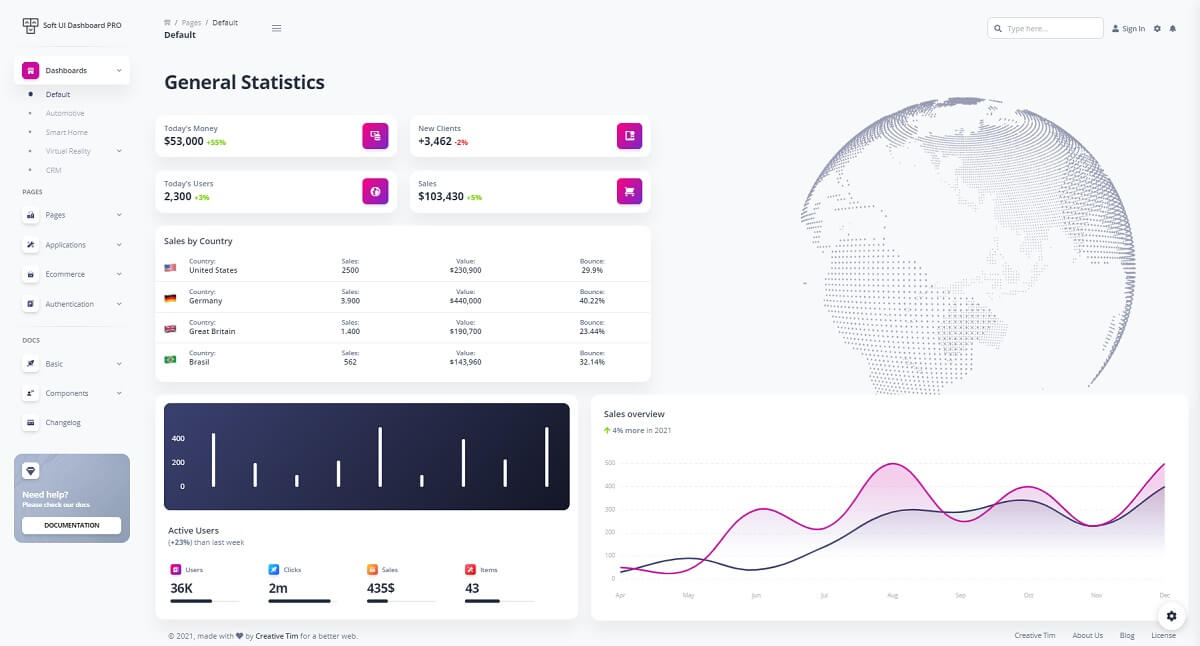 Soft UI Dashboard - Start fast with a premium UI