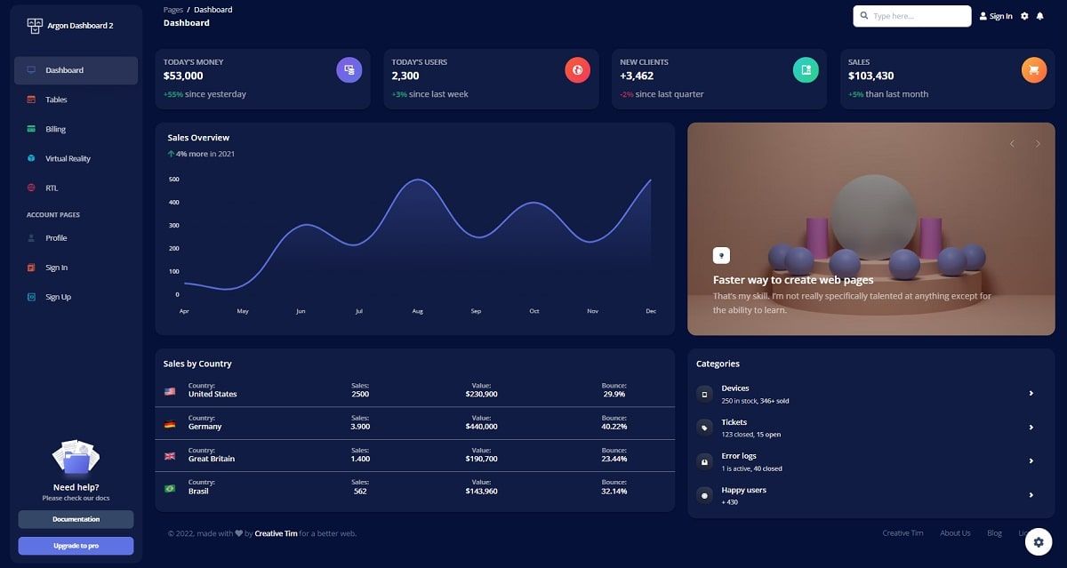 Argon Dashboard 2 - Open-Source Bootstrap 5 Template