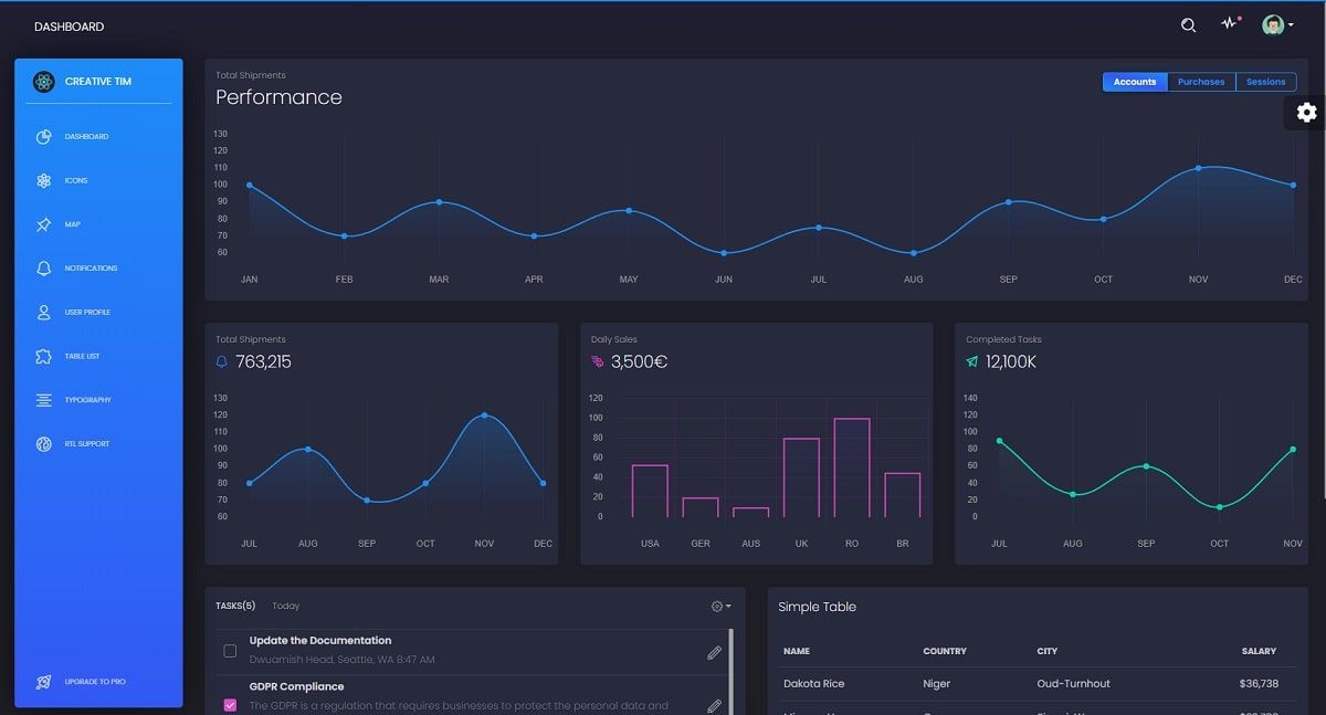 Black Dashboard React - Free Template