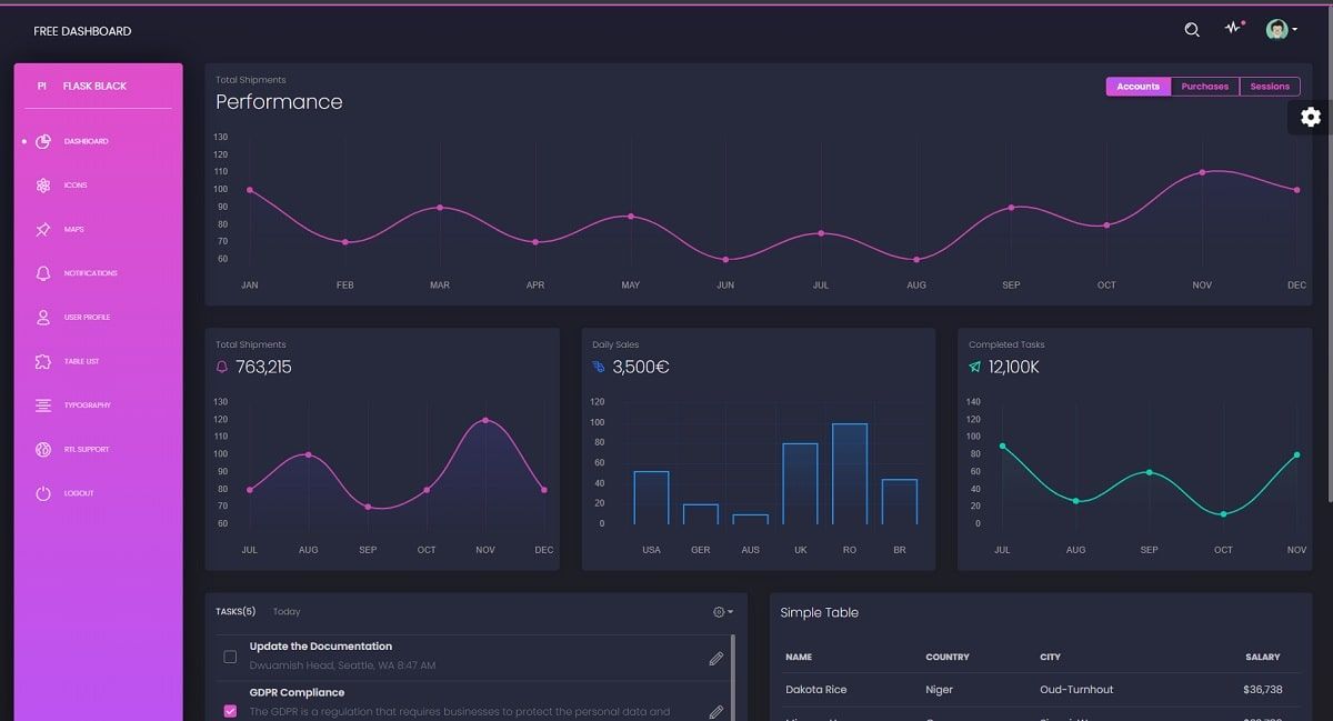 A modern dashboard page with charts and widgets, all provided by Flask Black Dashboard.