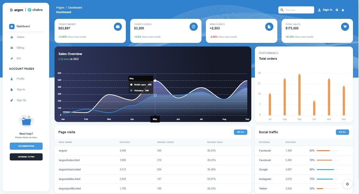 Argon Dashboard Chakra - Free React Dashboard Template