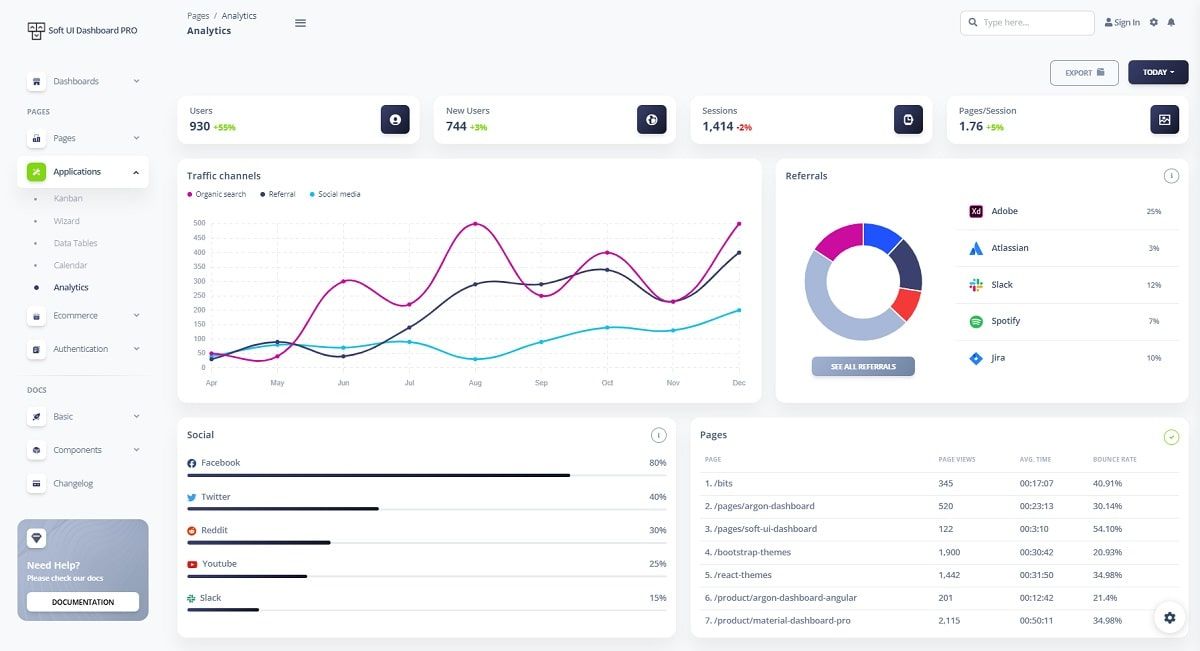 Vue Soft UI Dashboard PRO - Premium Vue Template