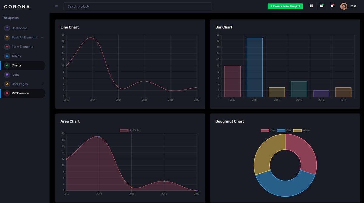 Open-Source Django Template - Corona Dark Dashboard 