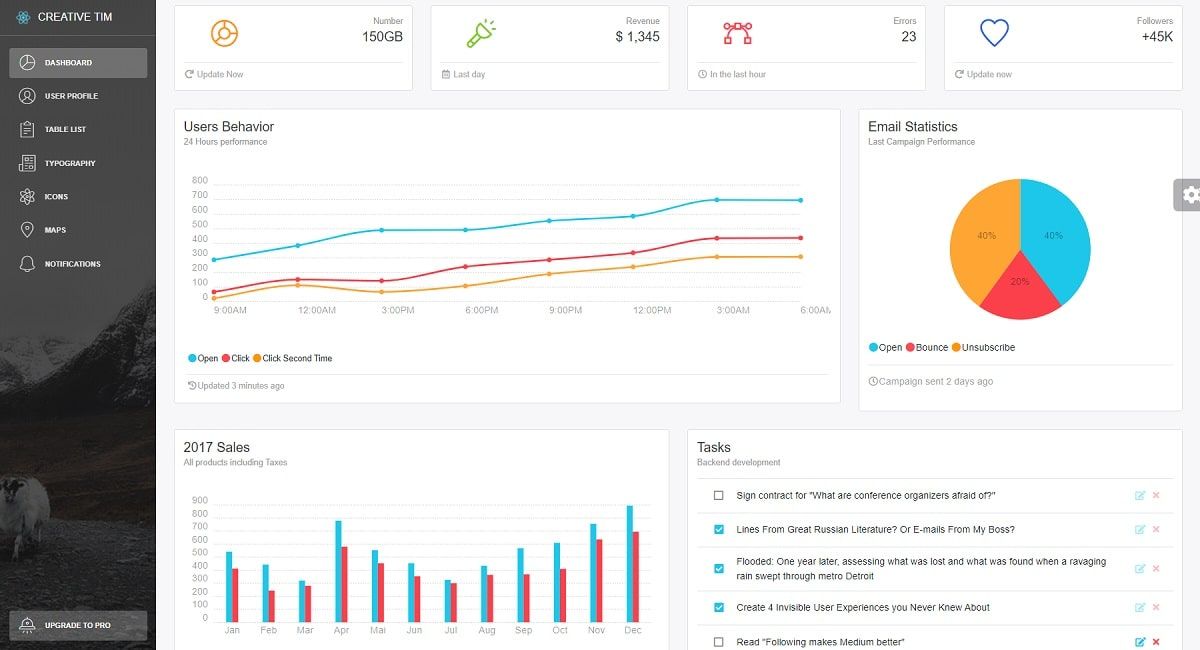 Free React Dashboard - Light Design (Open-Source Template)