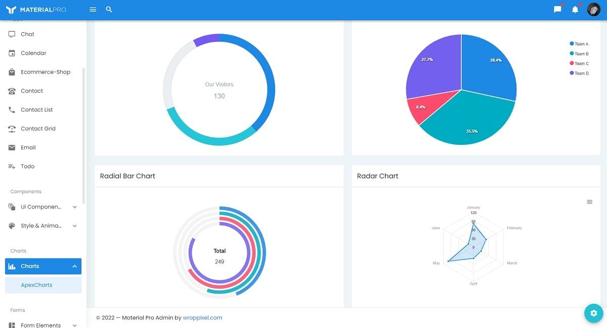 MaterialPro Vuejs Admin Dashboard - Premium template crafted by WrapPixel