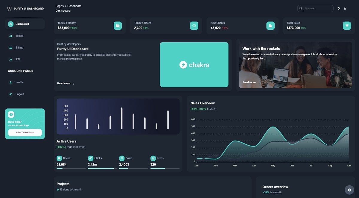 Purity UI Dashboard React - Open-Source Starter by AppSeed.
