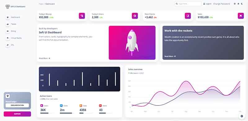 Django Admin Theme - Soft Dashboard Design (free product)