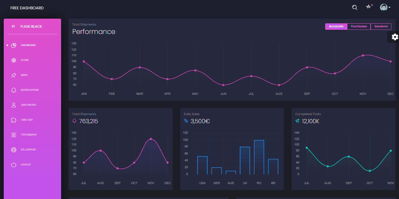 GIF animated presentation of Black Dashboard Design, an open-source UI Kit crafted by Creatiev-Tim.