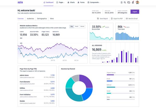 A colorful dashboard crafted in Bootstrap 4 and Django (open-source project).