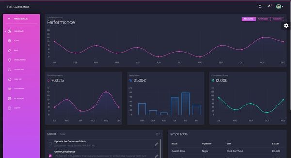 A modern dashboard page with charts and widgets, all provided by Flask Black Dashboard. 