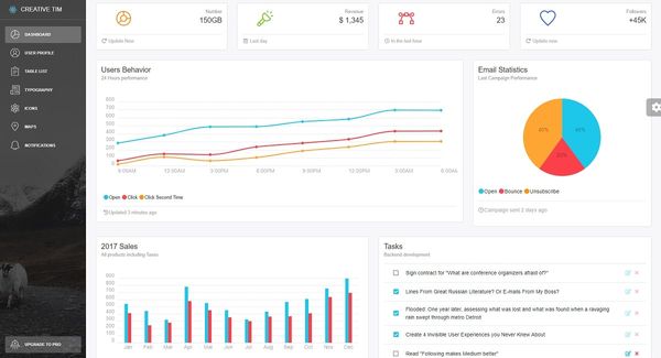 Light Bootstrap Dashboard React - Open-Source React Template