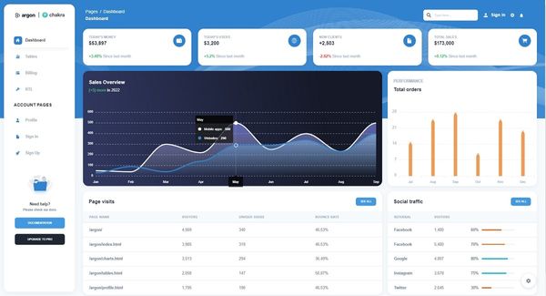 Argon Dashboard Chakra - Free React Dashboard Template