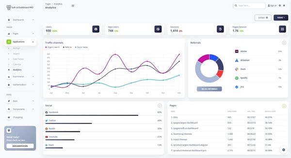 Vue Soft UI Dashboard PRO - Premium Vue Template