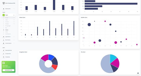 Vuetify Soft UI Dashboard PRO - Premium Vue Dashboard