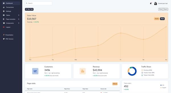 Django Bootstrap 5 Volt - Open-Source Template by AppSeed