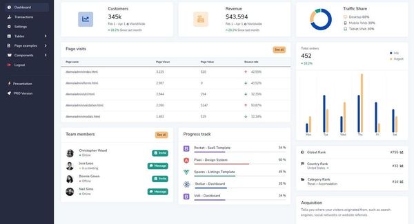 Django Volt Dashboard - Open-Source Bootstrap 5 Starter