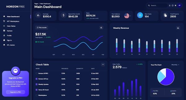 Open-Source Dashboard crafted on top of React and Chakra UI