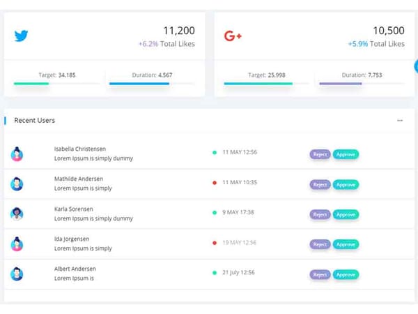 Django Datta Able PRO - Updated with Celery, OAuth, DataTables, Charts, File Manager